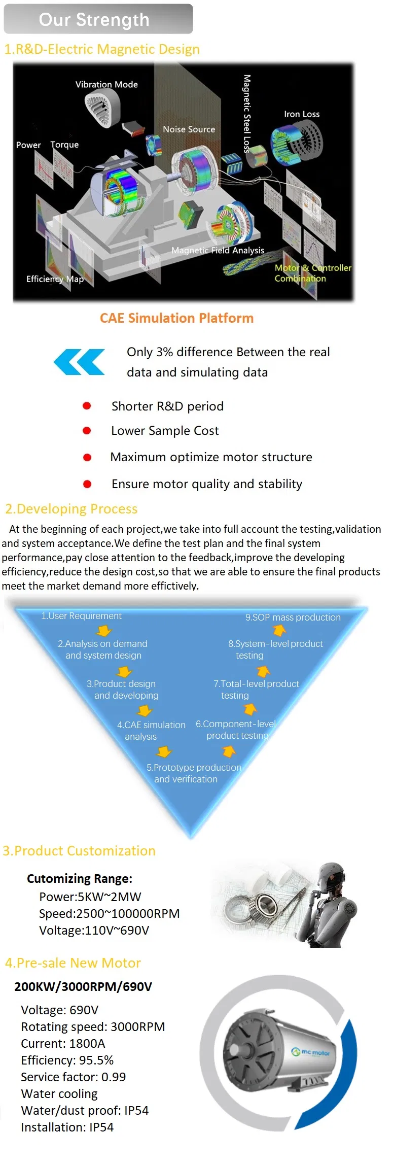Water Cooling 3 Phase AC Synchronous Reluctance Permanent Magnetic Electric Servo Motor