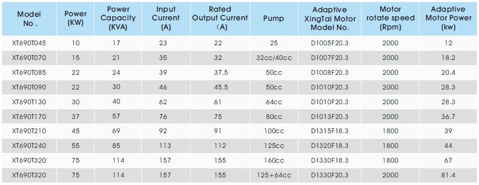 Xingtai Servo Motor and Servo Controller for Injection Machine