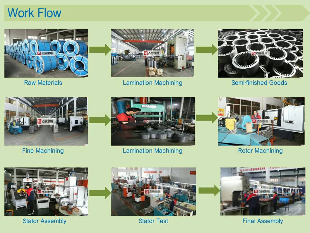 Y2/Y3 /Y Multicolor Three-Phase Asynchronous Squirrel-Cage Cast Iron Induction Electric Motor