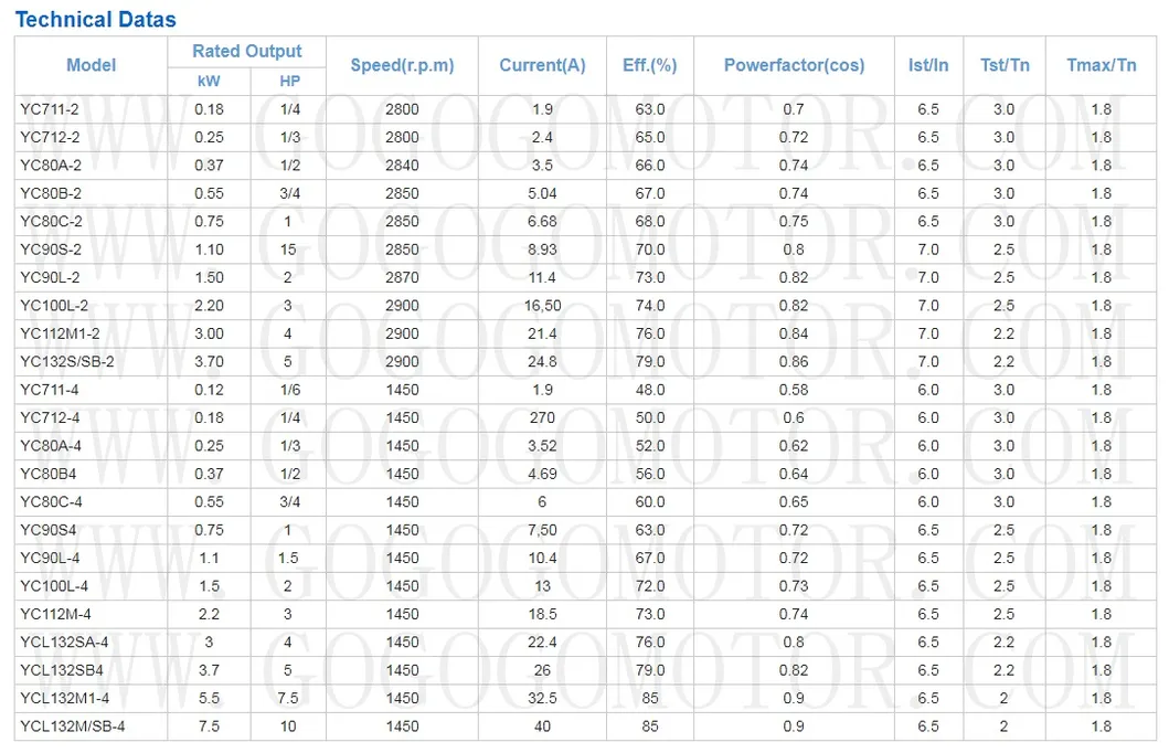 Yc90s-4 Single Phase 4 Pole Electric Motor, Yc Electric Motor, Induction Motor, AC Motor