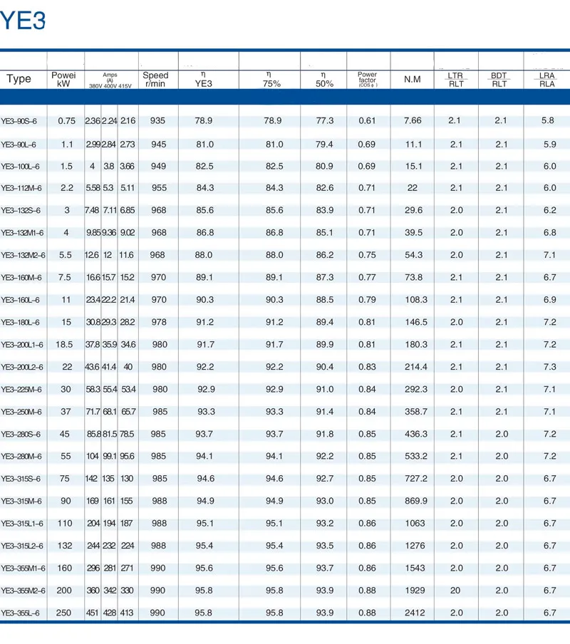 Yd Series Variable Multispeed Three-Phase Motor Yd-100L1-4/6p-2.5/2HP-1.8/1.3kw/ (0.85KW-82kW)