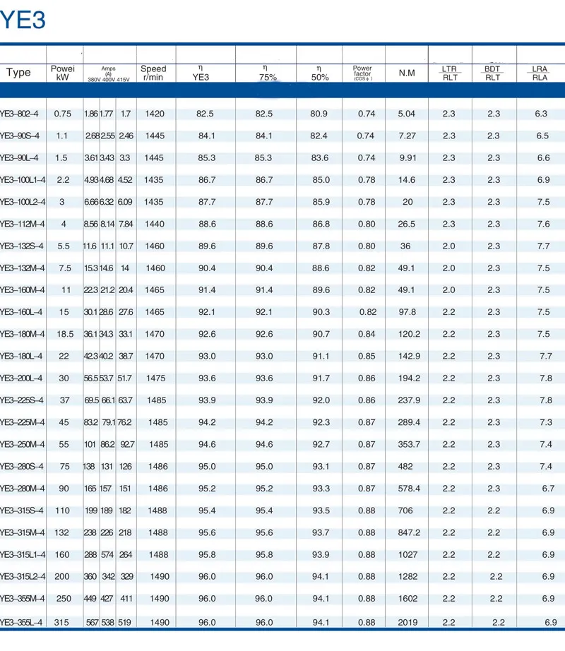 Yd Series Variable Multispeed Three-Phase Motor Yd-112m-4/8p-3/2HP-2.4/1.5kw/ (0.85KW-82kW)