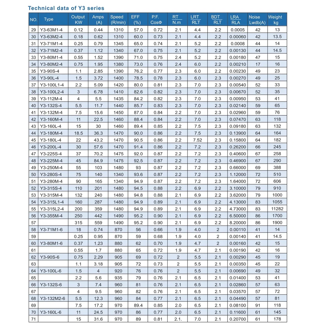 Ye2 High Efficiency Three Phase Induction Electric Motor Customized Housing