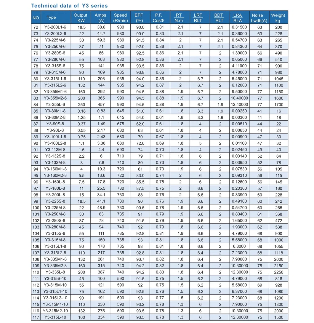 Ye2 High Efficiency Three Phase Induction Electric Motor Customized Housing