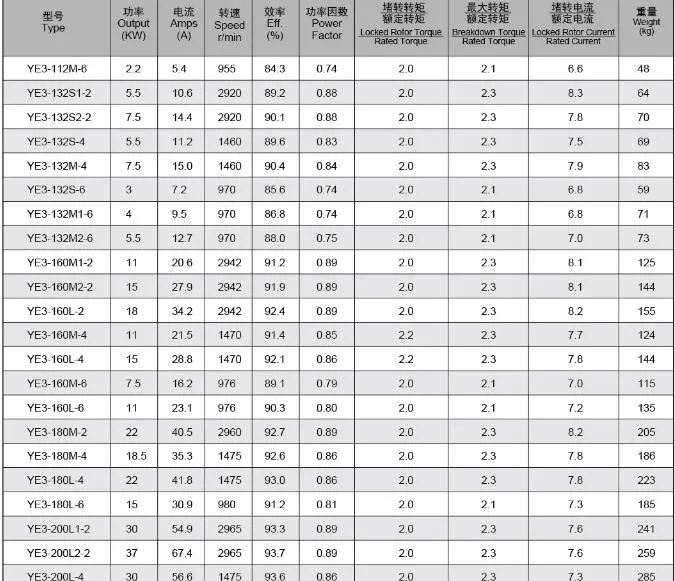 Yx3 National Standard Motor Copper Core Wire 380V Vertical Horizontal 0.75/1.1/3/4/Three-Phase Asynchronous Motor