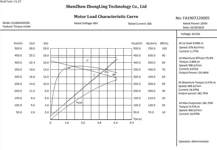 Zltech 6.5inch 48V 250W 5n. M 100kg Load 400rpm Low Speed High Precision Rubber Tire Brushless DC Hub Servo Motor with Encoder for Agv Robot